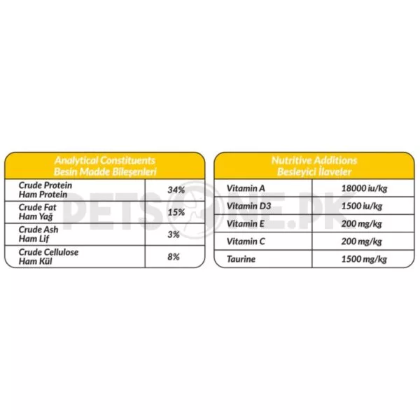 Petline Natural Premium Cat Food – Chicken Selection - Image 3