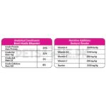 Petline Natural Premium Cat Food – Sterilised Selection – 1.5 KG - Image 3