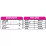 Petline Natural Premium Cat Food – Sterilised Selection – 1.5 KG - Image 3
