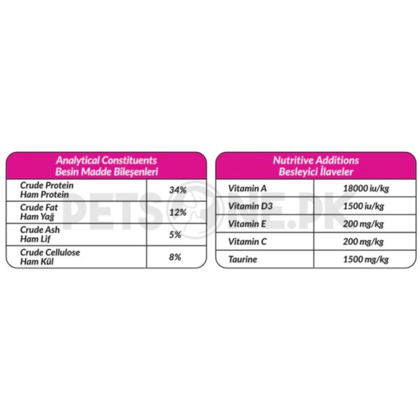 Petline Natural Premium Cat Food – Sterilised Selection – 1.5 KG - Image 3