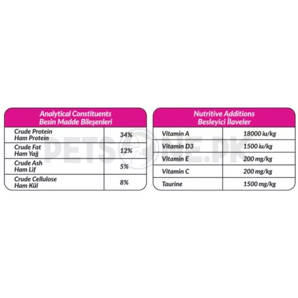 Petline Natural Premium Cat Food – Sterilised Selection – 1.5 KG - Image 3