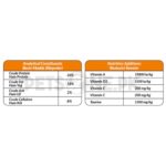 Petline Super Premium Kitten Salmon Selection - Image 3