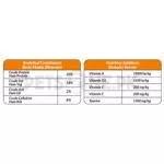 Petline Super Premium Kitten Salmon Selection - Image 3