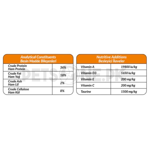 Petline Super Premium Kitten Salmon Selection - Image 3