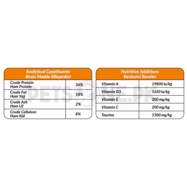 Petline Super Premium Kitten Salmon Selection - Image 3