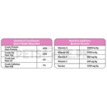 Petline Super Premium Mother And Baby Chicken Selection – 1.5 KG - Image 4