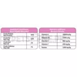 Petline Super Premium Mother And Baby Chicken Selection – 1.5 KG - Image 4