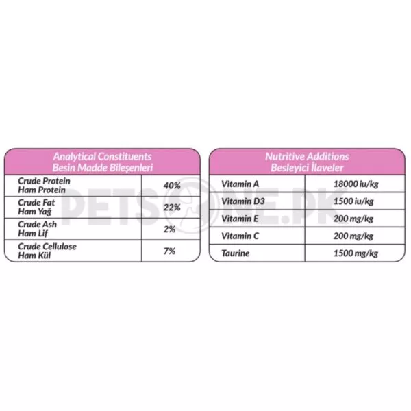 Petline Super Premium Mother And Baby Chicken Selection – 1.5 KG - Image 4
