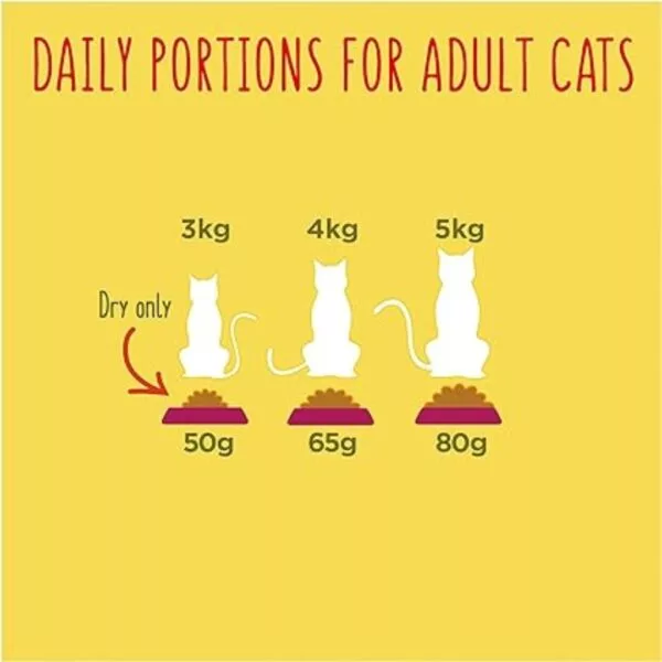 Purina 1+ Adult GoCat Food Duck And Chicken – 750 Gram - Image 5