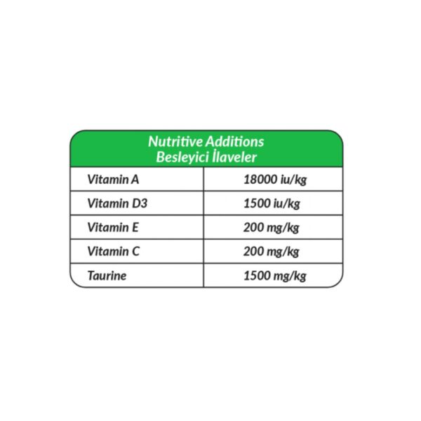 Petline Super Premium Hypoallergenic Adult Cat – Lamb – 1.5 KG - Image 3