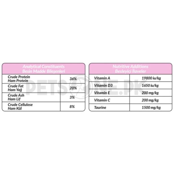 Petline Natural Premium Kitten Food – Chicken Selection - Image 3