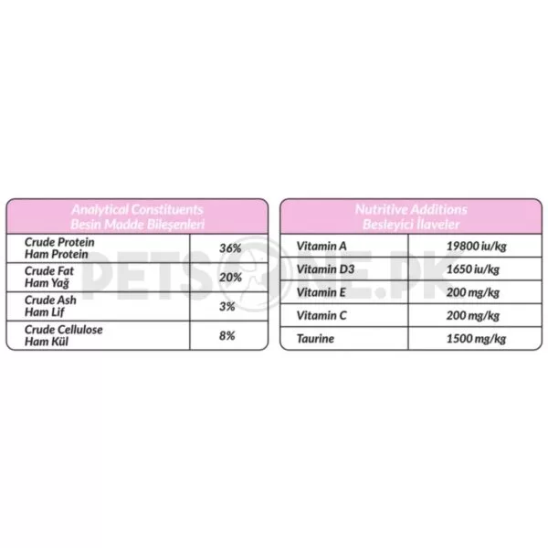 Petline Natural Premium Kitten Food – Chicken Selection - Image 3