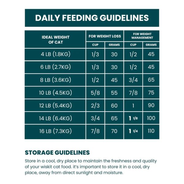 Whiskit Tuna Delight Adult Dry Cat Food - Image 3