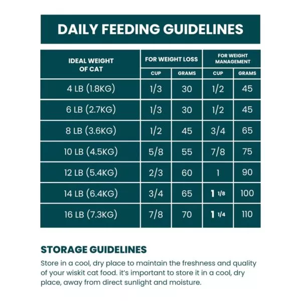 Whiskit Tuna Delight Adult Dry Cat Food - Image 3